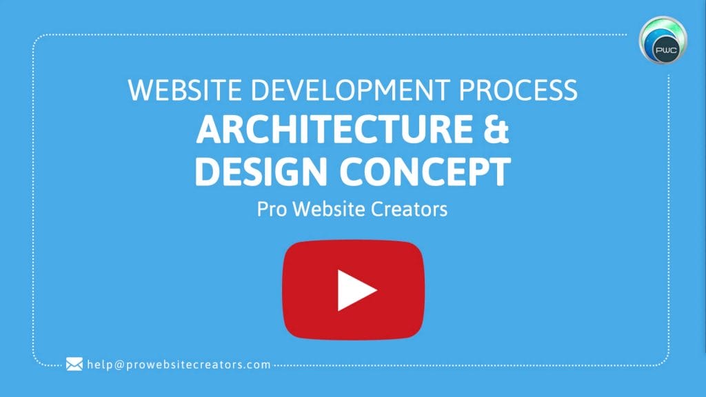 Pro Website Creators Website Development Process Architecture Design Concept with play button